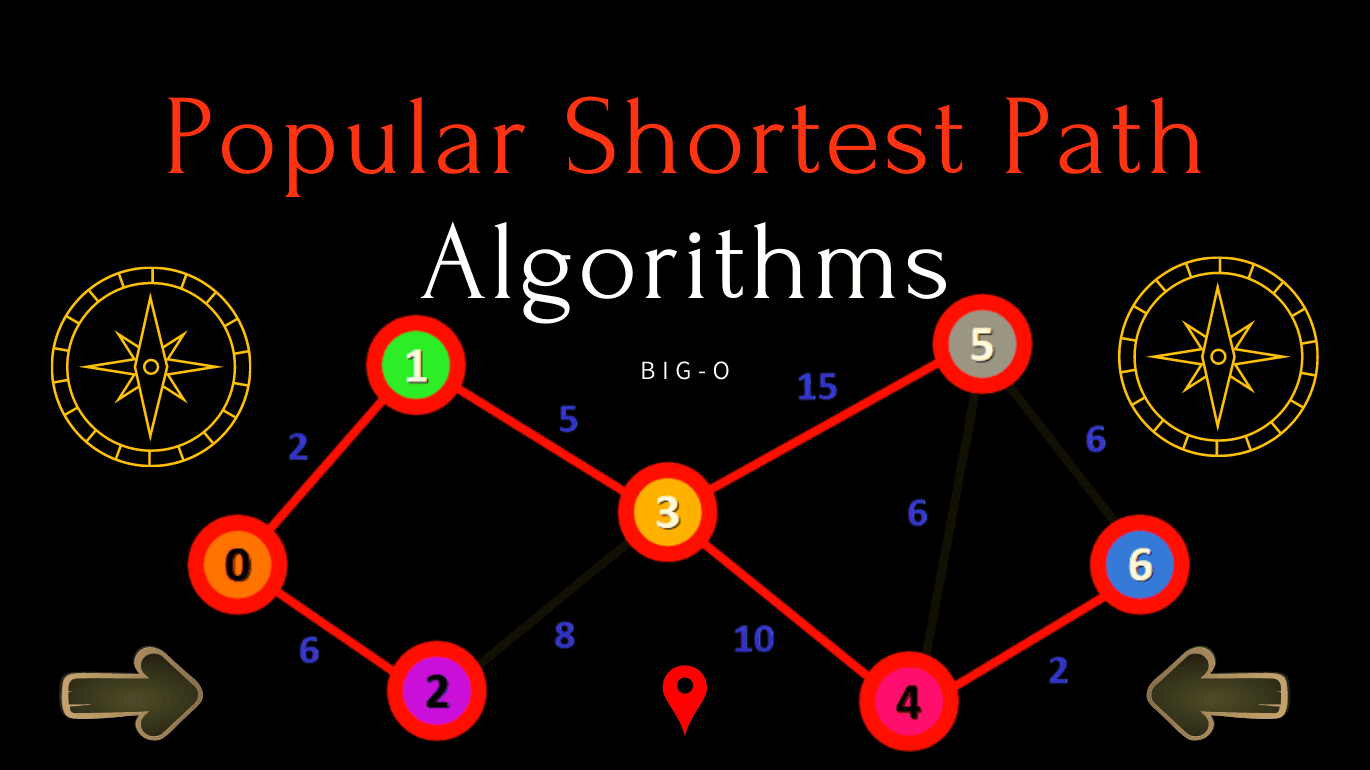Popular Shortest Path Algorithms